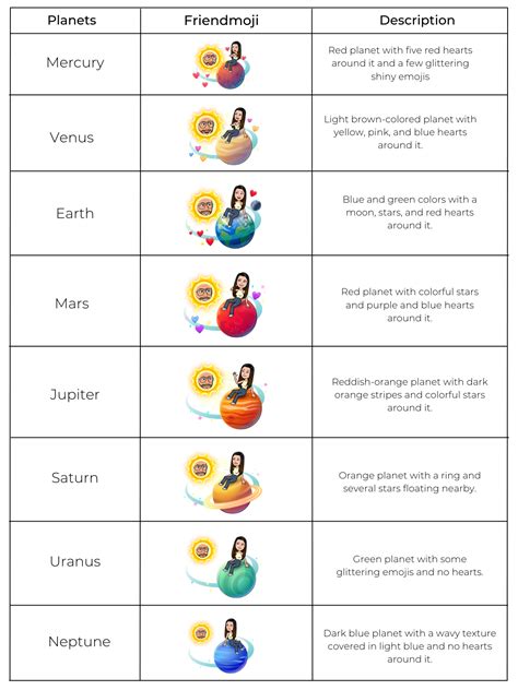 what does the moon mean on snapchat plus|Snapchat Planets Order and Meaning Explained (2024)